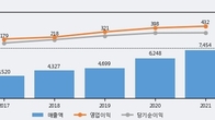 NHN한국사이버결제, -5.0% 하락... 거래량은 최근 5거래일 최고치 돌파