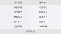 한국가구, 주가 +5.28% 상승 중... 거래량 급증