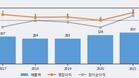 웹스, 주가와 거래량 동반 상승... 주가 +19.91% ↑