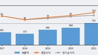 보광산업, 최근 5거래일 거래량 최고치 돌파... 주가 +10.12% ↑