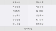 SNT에너지, 주가와 거래량 동반 상승... 주가 +24.59% ↑