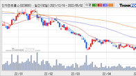 인지컨트롤스, 최근 5거래일 거래량 최고치 돌파... 주가 +16.36% ↑