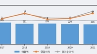 에너토크, 주가 +14.44% 상승 중... 최근 5거래일 최고 거래량 돌파
