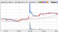 한일네트웍스, 거래량 증가하며 주가 상승... 주가 +6.06% ↑