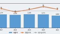모나리자, 주가와 거래량 동반 상승... 주가 +26.36% ↑