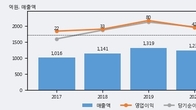 광명전기, 주가 +18.53% 상승 중... 거래량 급증