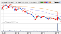 인지컨트롤스, 거래량 강세... 주가는 -8.68% 하락