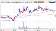이구산업, 주가 +8.46% 상승 중... 최근 5거래일 최고 거래량 돌파