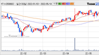 KTis, 거래량 증가하며 주가 상승... 주가 +3.0% ↑