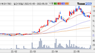 한신기계, 최근 5거래일 거래량 최고치 돌파... 주가 +12.84% ↑