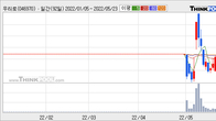 우리로, 주가 +6.78% 상승 중... 최근 5거래일 최고 거래량 돌파