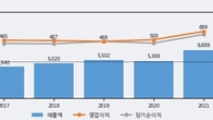 일진머티리얼즈, 거래량 실린 주가 하락... -8.84% ↓