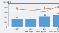 한국맥널티, 최근 5거래일 거래량 최고치 돌파... 주가 +5.12% ↑