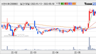 서연이화, 주가 +4.01% 상승 중... 거래량 급증