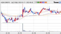 비엠티, 최근 5거래일 거래량 최고치 돌파... 주가 +5.26% ↑
