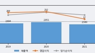 에이플러스에셋, 주가 +3.08% 상승 중... 거래량 급증