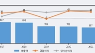 고려시멘트, 주가와 거래량 동반 상승... 주가 +5.4% ↑