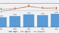 광명전기, 주가 +12.05% 상승 중... 거래량 급증