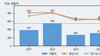 브이원텍, 주가 +8.26% 상승 중... 최근 5거래일 최고 거래량 돌파