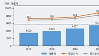 서흥, 거래량 실린 주가 하락... -4.0% ↓