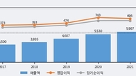 서흥, 거래량 실린 주가 하락... -4.0% ↓