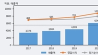 콜마비앤에이치, 전일 대비 -7.09% 하락... 거래량은 전일 3배 이상
