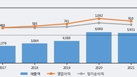 콜마비앤에이치, 전일 대비 -7.09% 하락... 거래량은 전일 3배 이상