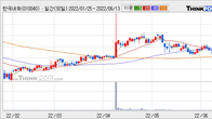 한국내화, 거래량 증가하며 주가 하락... -5.84% ↓
