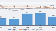 앤디포스, 주가 +23.8% 상승 중... 최근 5거래일 최고 거래량 돌파