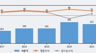 조광ILI, 거래량 증가하며 주가 상승... 주가 +29.72% ↑