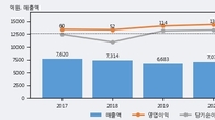 일진전기, 거래량 증가하며 주가 상승... 주가 +8.35% ↑