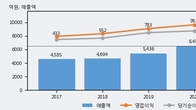 삼양식품, 거래량 증가하며 주가 상승... 주가 +5.81% ↑