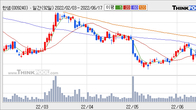 한샘, 거래량 실린 주가 하락... -11.55% ↓