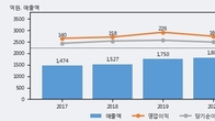 크레버스, -6.39% 하락... 거래량은 최근 5거래일 최고치 돌파