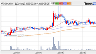 NPC, 거래량 최근 5거래일 최고치 돌파... 주가는 -14.81% 하락