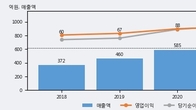 노터스, 주가 +29.9% 상승 중... 최근 5거래일 최고 거래량 돌파
