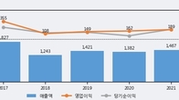 하이록코리아, 최근 5거래일 거래량 최고치 돌파... 주가 +6.71% ↑