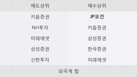 신진에스엠, 주가와 거래량 동반 상승... 주가 +8.1% ↑