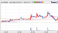 유신, 주가 +19.49% 상승 중... 최근 5거래일 최고 거래량 돌파