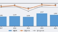 파버나인, 최근 5거래일 거래량 최고치 돌파... 주가 +18.88% ↑