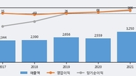 홈센타홀딩스, 주가와 거래량 동반 상승... 주가 +9.87% ↑