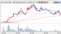 한신기계, 최근 5거래일 거래량 최고치 돌파... 주가 +13.02% ↑