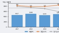 알루코, 주가와 거래량 동반 상승... 주가 +6.64% ↑