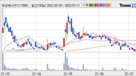 대성에너지, 거래량 증가하며 주가 상승... 주가 +9.55% ↑