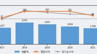 아바코, 주가 +8.78% 상승 중... 최근 5거래일 최고 거래량 돌파