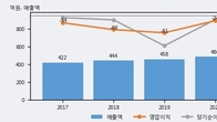 메디포스트, 최근 5거래일 거래량 최고치 돌파... 주가 +12.6% ↑