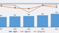 메디포스트, 최근 5거래일 거래량 최고치 돌파... 주가 +12.6% ↑
