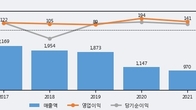 창해에탄올, 거래량 증가하며 주가 상승... 주가 +6.56% ↑