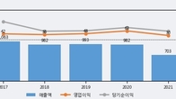 에이텍, 주가 +8.15% 상승 중... 거래량 급증