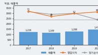 파워넷, 거래량 증가하며 주가 상승... 주가 +7.18% ↑